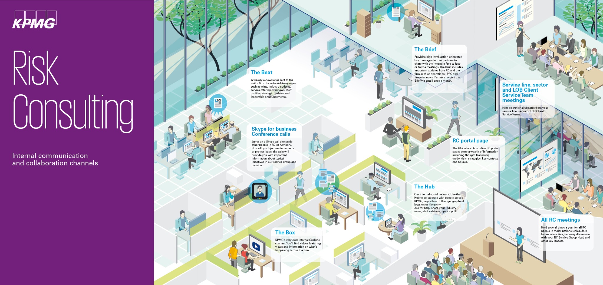 KPMG Risk Consulting internal communication and collaboration channels infographic